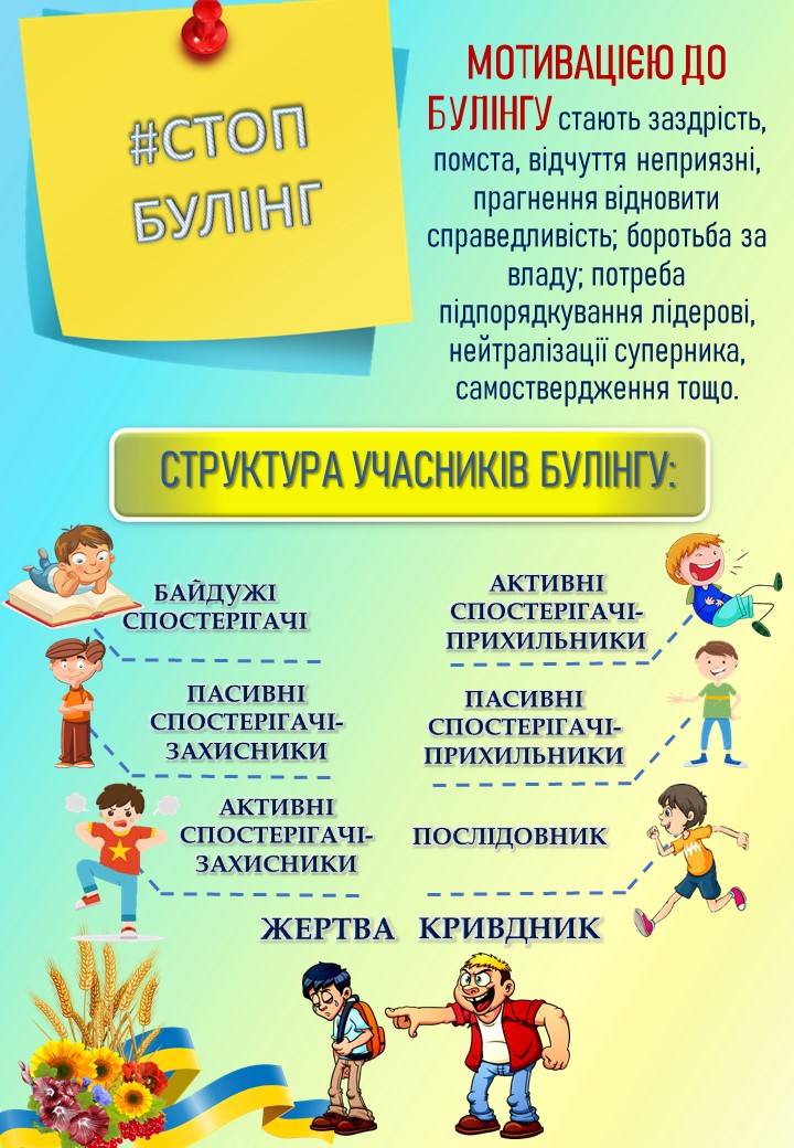 Булінгу- НІ!